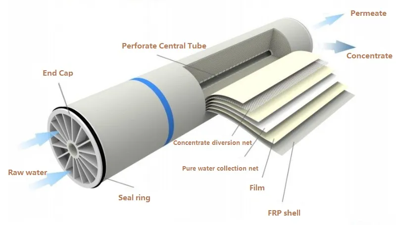 Reverse Osmosis System Two Stage 15tph