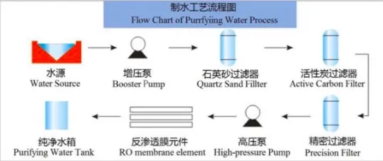 RO/UF Machine Drinking Water Reverse Osmosis Well/River/Underground /Tap Water Purifier Cleaning System Water Treatment Machine Plant