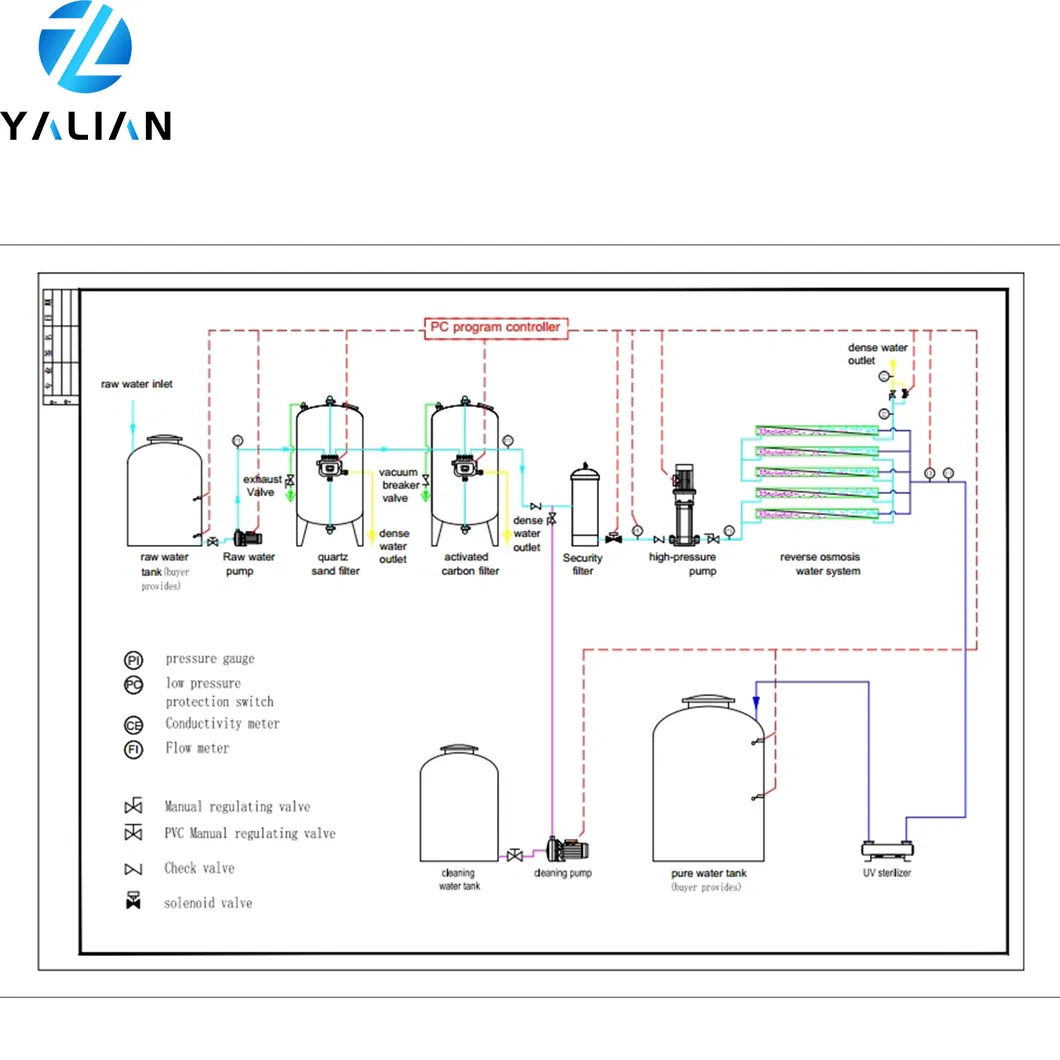 Salt Water Treatment Machine Water Filter Systems