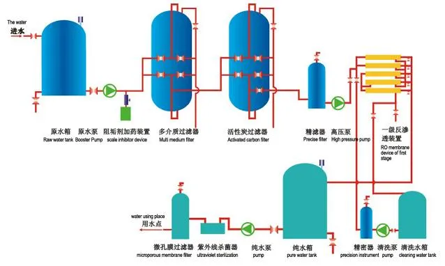 Seawater Desalination Plant Water Reverse Osmosis Purification System