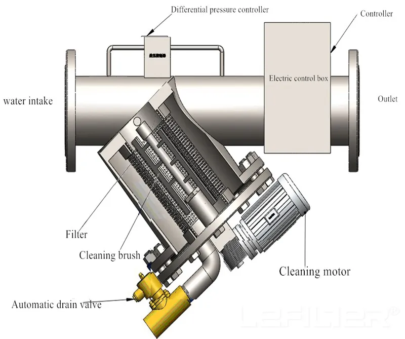 Self-Cleaning Filter for Water Treatment System