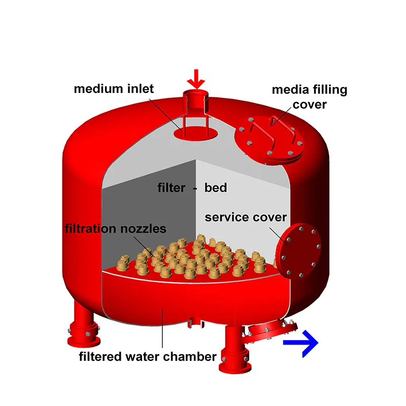 Shallow Sand Filter for The Filtration System of Industrial Circulating Water