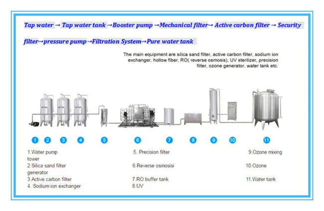 Stainless/Fiber Glass Steel Water Treatment/Filter/Purifier/Purification//Purificacion De Agua System/Machine Equipment