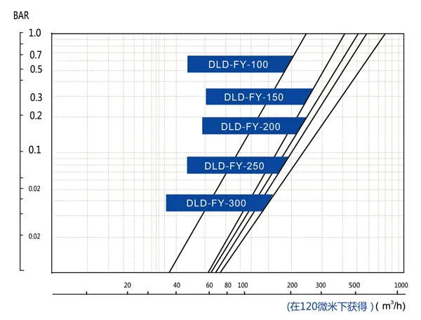 Stainless Steel Self Cleaning Filter Strainer for Cooling Tower