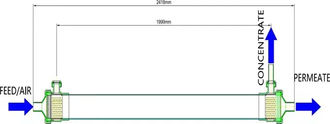 Supplier of UF-0860 Pmembrane Element for Water Treatment Equipment