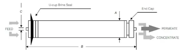 Tw-4040xle HID Industrial Reverse Osmosis 4 Inch RO Membrane 4040