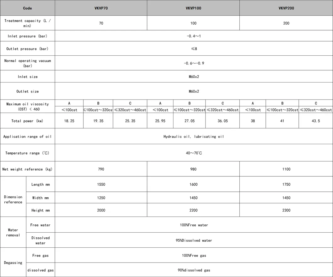 Viking Vkvp Series Portable Insulating Oil Treatment Plant